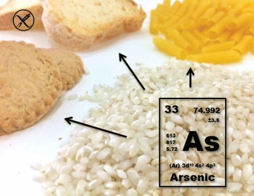 ¿Cómo quitar arsénico y almidón al arroz??